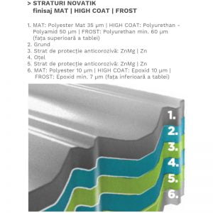 Novatik-metal-sistemat-quality-cluj