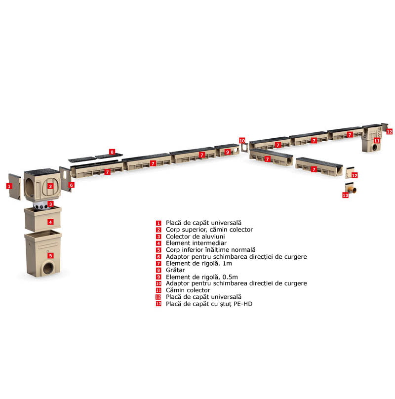 ACO_Rigole_Drain_SK_descriere_sistem_cluj_napoca_sistemat_quality