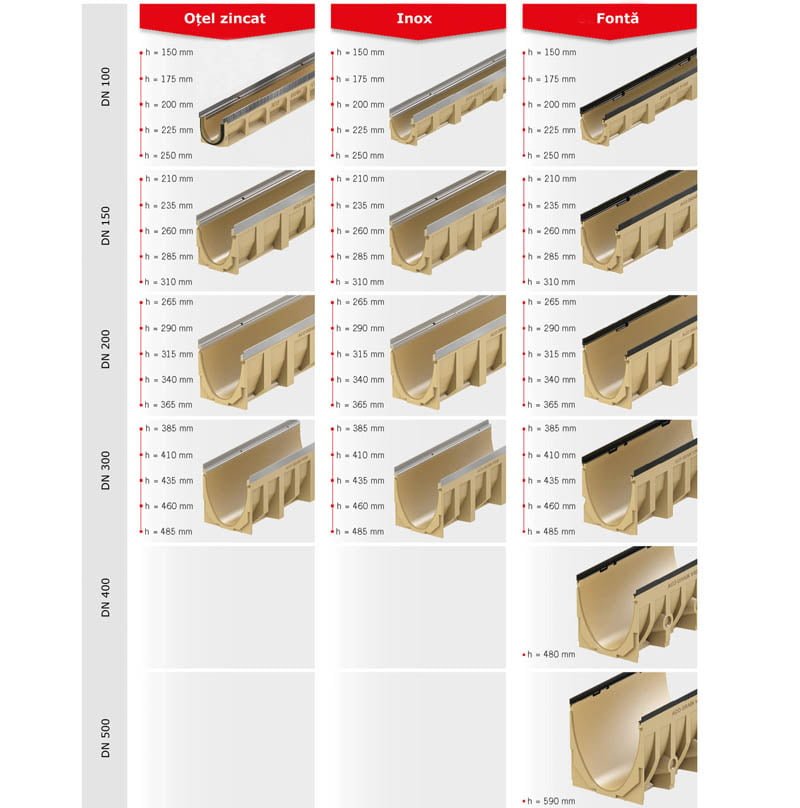 Rigole_ACO_Multiline_dimensiuni_tip_de_material_cluj_napoca_sistemat_quality Rigole_ACO_Multiline_dimensiuni_tip_de_material_cluj_napoca_sistemat_quality
