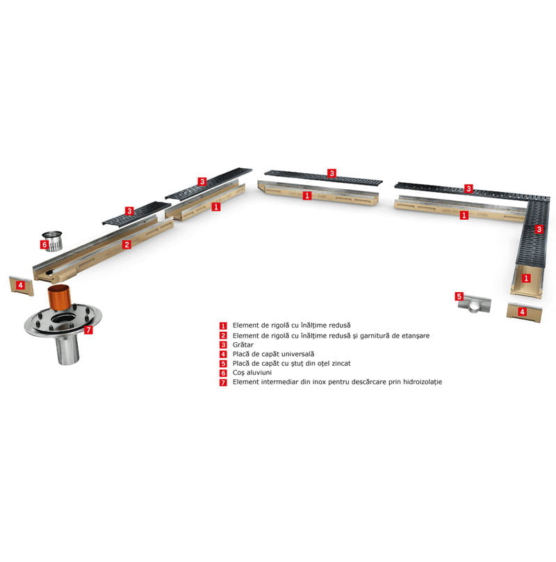 Rigole_ACO_pluvial_descriere_sistem_h_redus_cluj_napoca_sistemat_quality